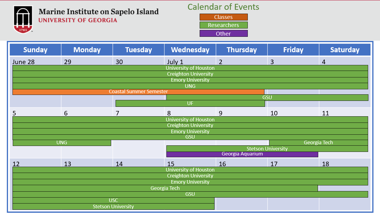 A calendar shows events for the UGAMI Marine Institute on Sapelo Island in July 2026, listing various universities’ visits and activities coded by color.