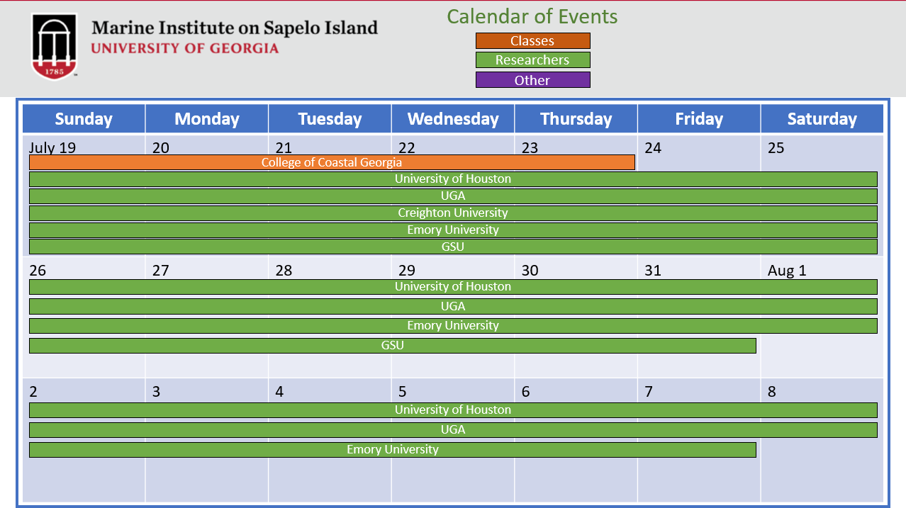 A calendar shows various university events at UGAMI’s Marine Institute on Sapelo Island from July 19 to August 7, color-coded by group: Classes, Researchers, and Other.